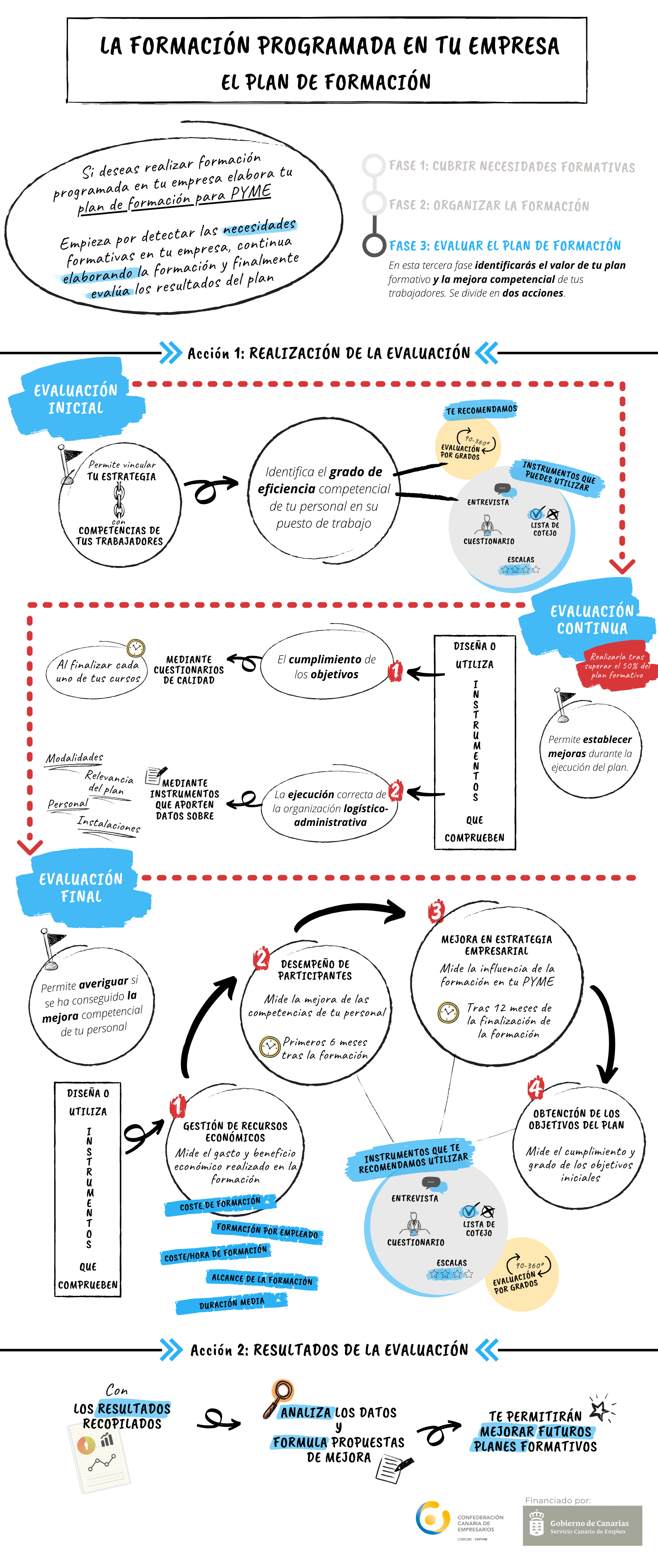imagen infografía comparación